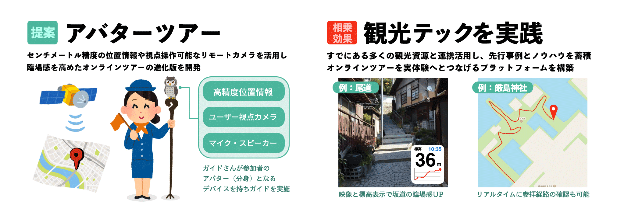 AITOYA案