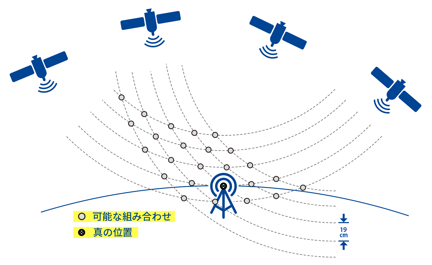 可能性の高い組み合わせ