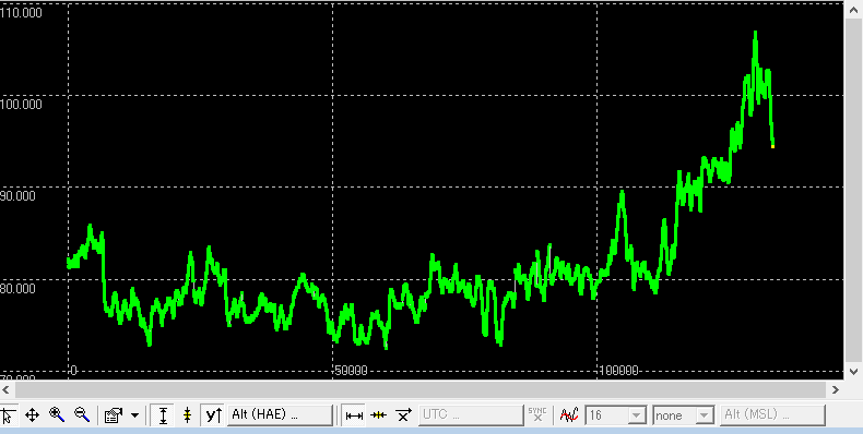 ChartView