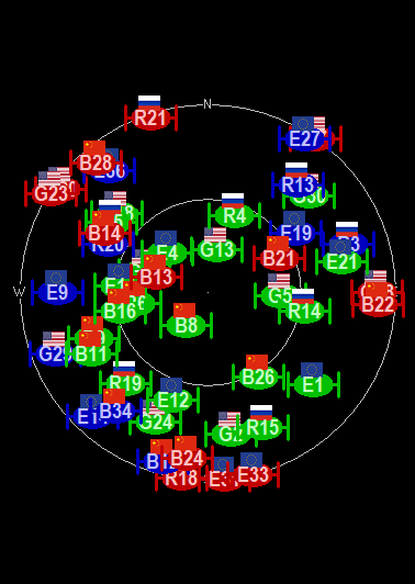 SatellitePosition