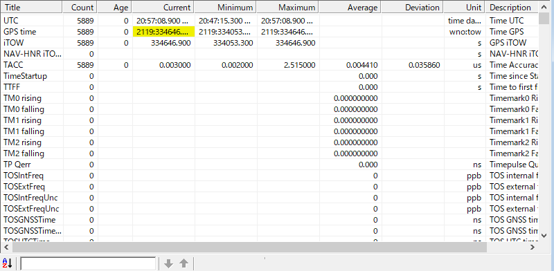 StatisticView