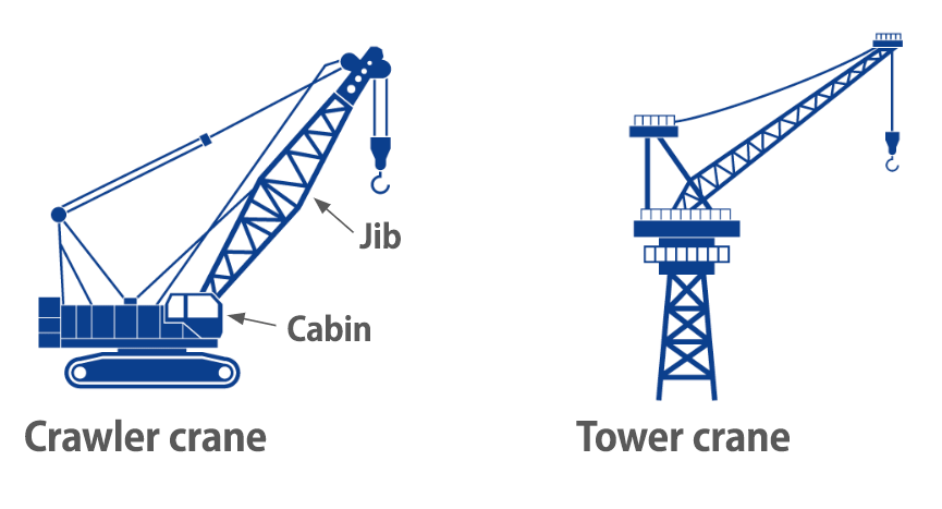 Crane type