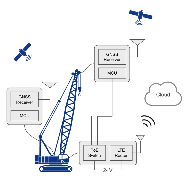 configuration diagram
