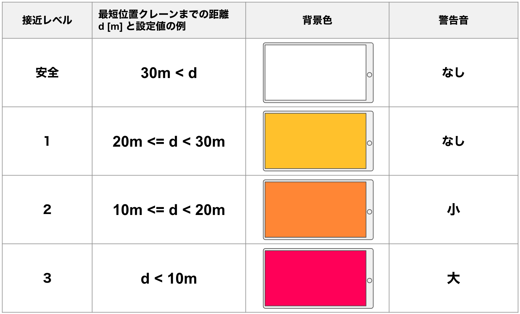 アラート種類