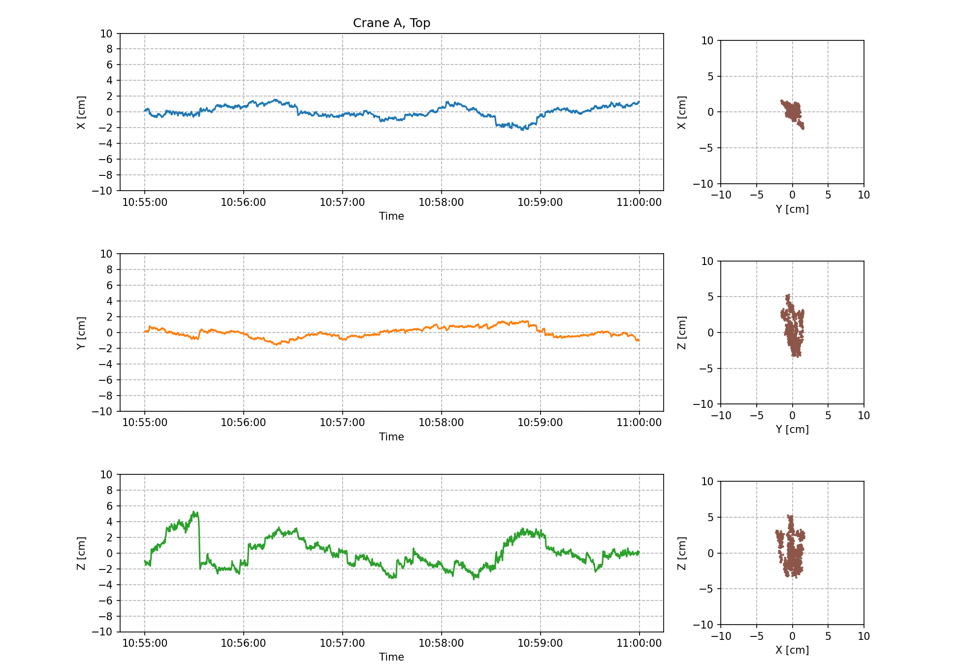 Measurement result graph 1
