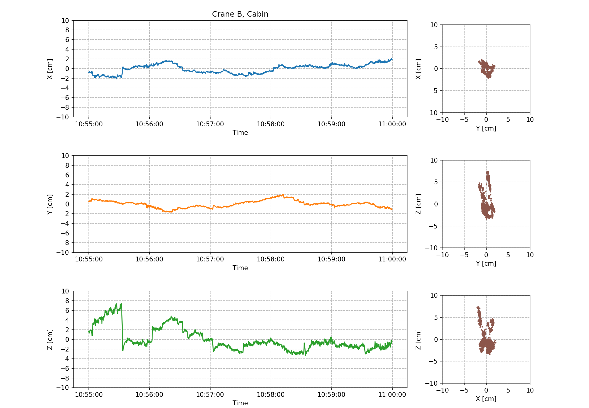 Measurement result graph 2