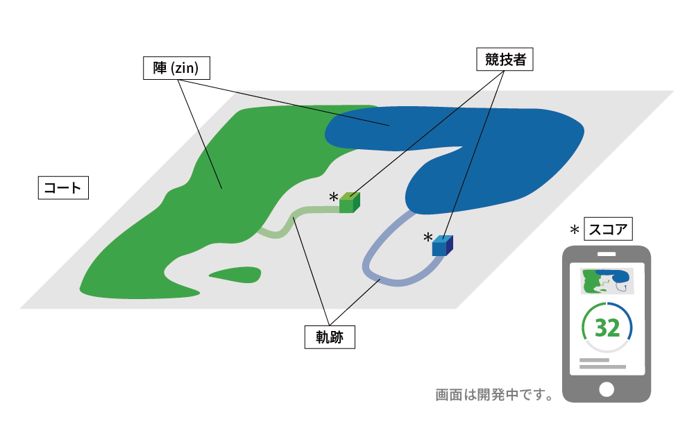 競技説明図