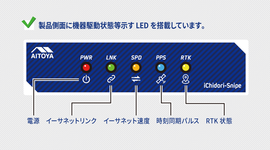 ポイント1