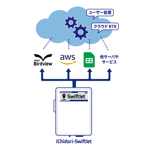 ポイント１
